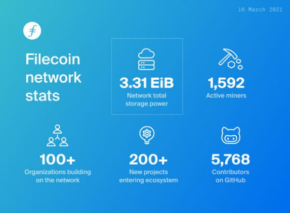 filecoin