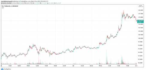 filecoinusd