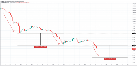 gold vs btc