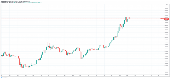 btcusd