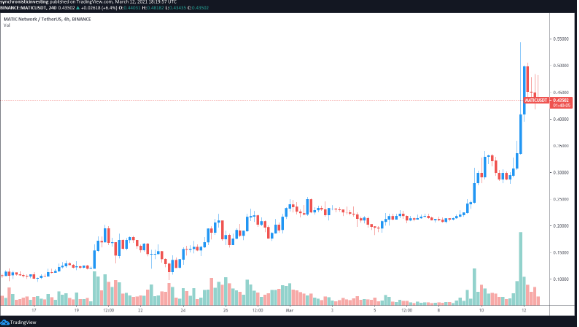 MATIC USDT