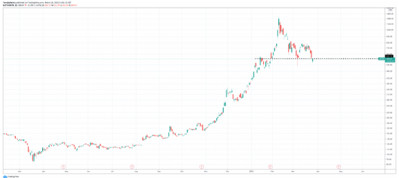 microstrategy shares