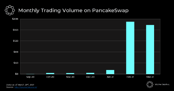 trading volume