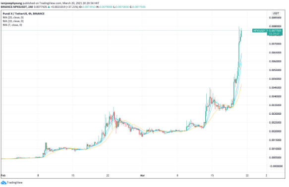 NPXUSDT