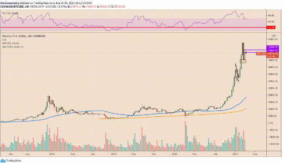 nasdaq composite