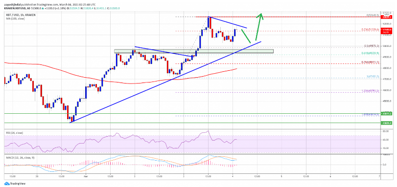 btcusd