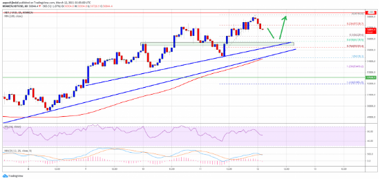 BTCUSD