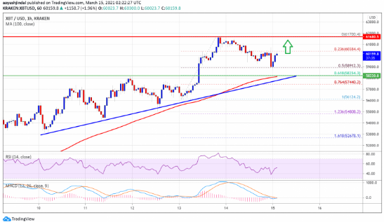 BTCUSD