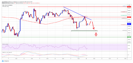 BTCUSD