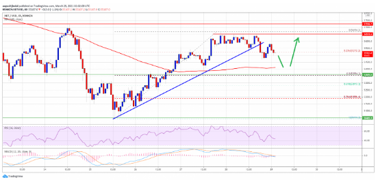 BTCUSD