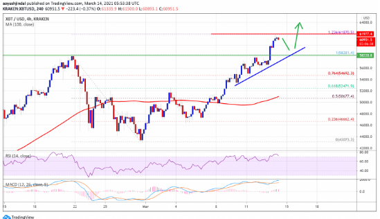 BTCUSD