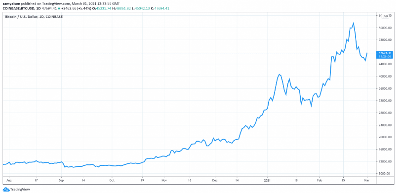 btcusd