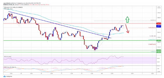 ETHUSD