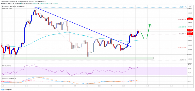 ETHUSD