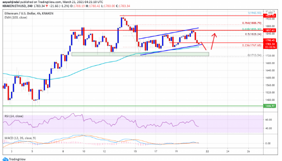 ETHUSD