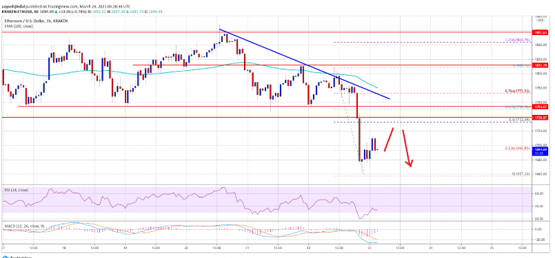 ETHUSD