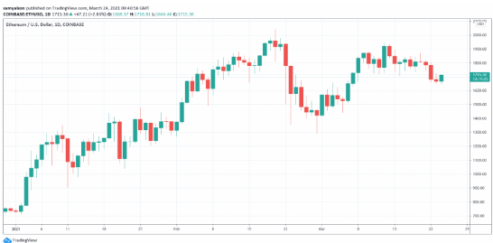 ETHUSD