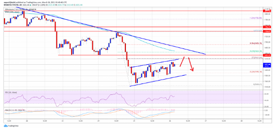 ETHUSD