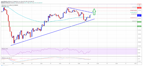 ETHUSD