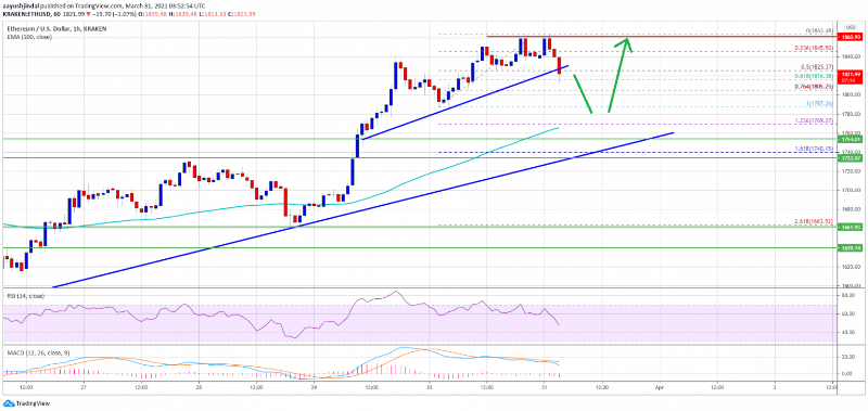 ETHUSD