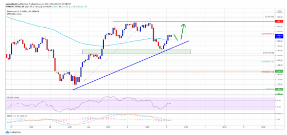 ETHUSD