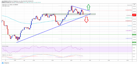 ETHUSD