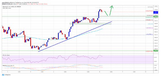 ETHUSD