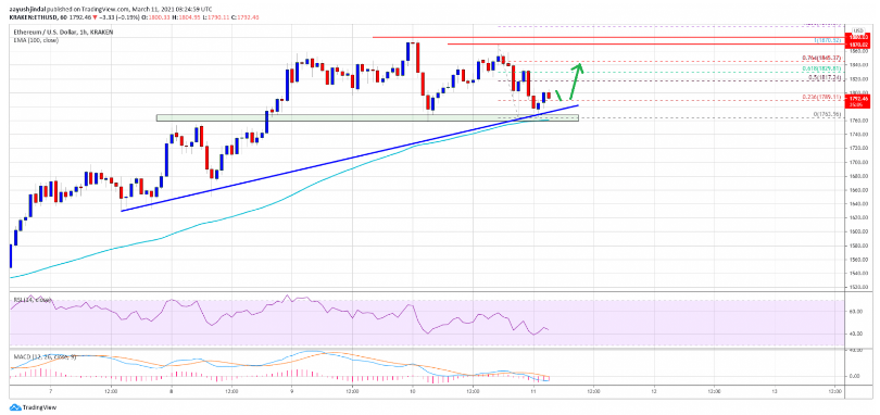 ETHUSD