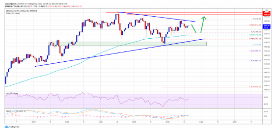 ETHUSD