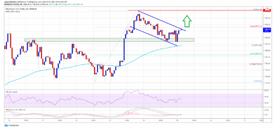 ETH USD