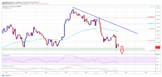 ETHUSD