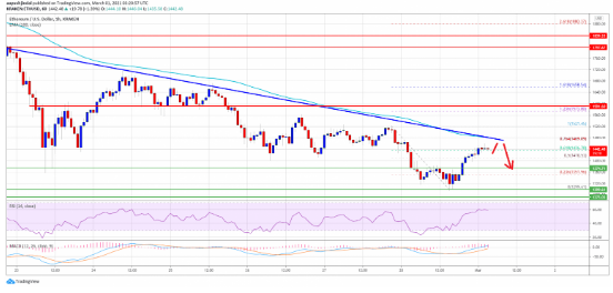 ETHUSD