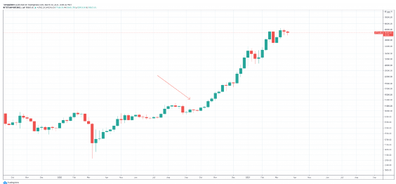 btcusd