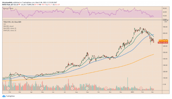 tesla stock