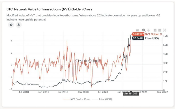 nvt golden cross