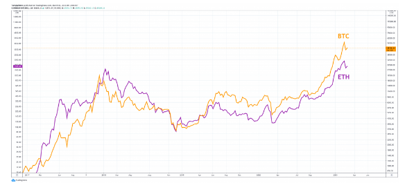 btcusd