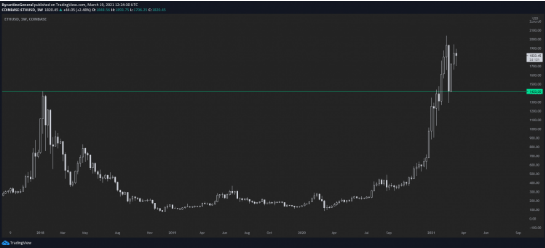 ETHUSD