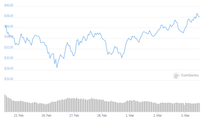 DOT weekly