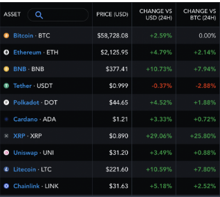 altcoins against btc