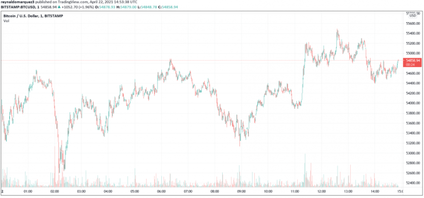 btcusd