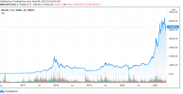 btcusd