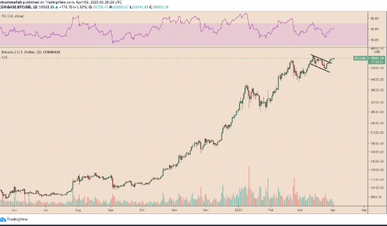 BTCUSD