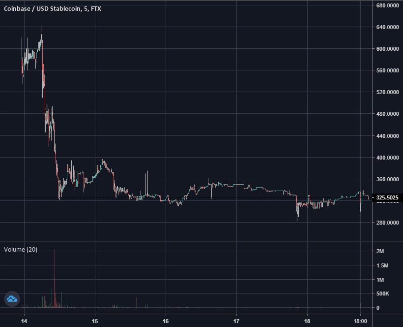 coinbase pre ipo