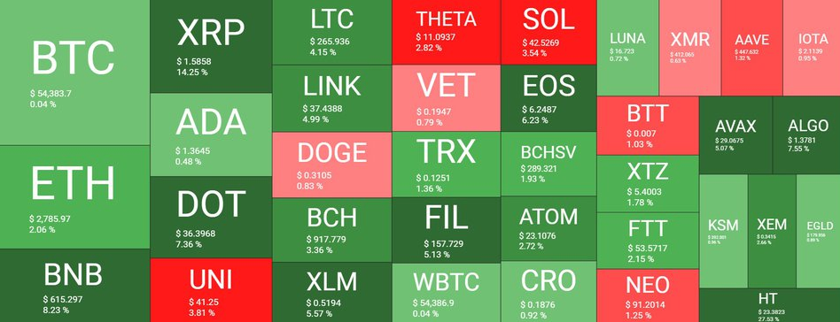 market overview