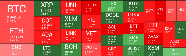 crypto market overview