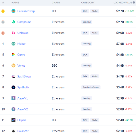 defi total value locked