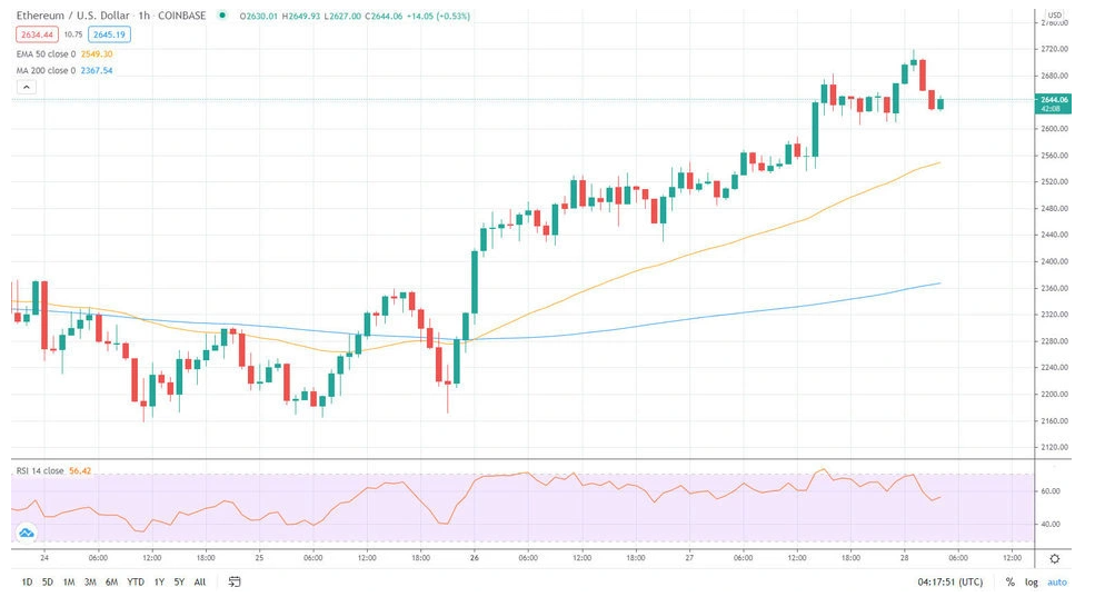 ethusd