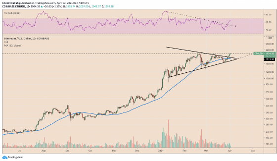 ETHUSD