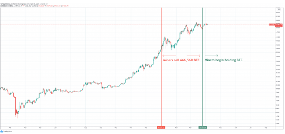 BTCUSD