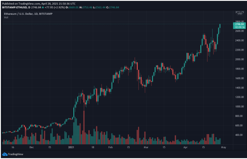 pixabay charts